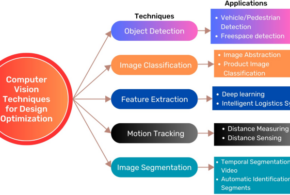 The fate of information designing in computerized item designing lies with Gen simulated intelligence