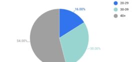 The U.S. tech job market unveiled